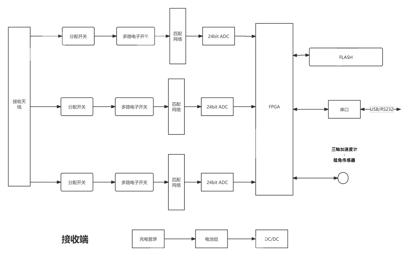 美女的隐藏部位是什么图片