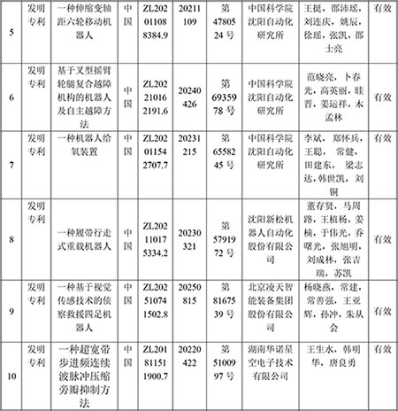 辽宁省科技进步奖公示材料-应急救援机器人关键技术及应用(1)-2.jpg